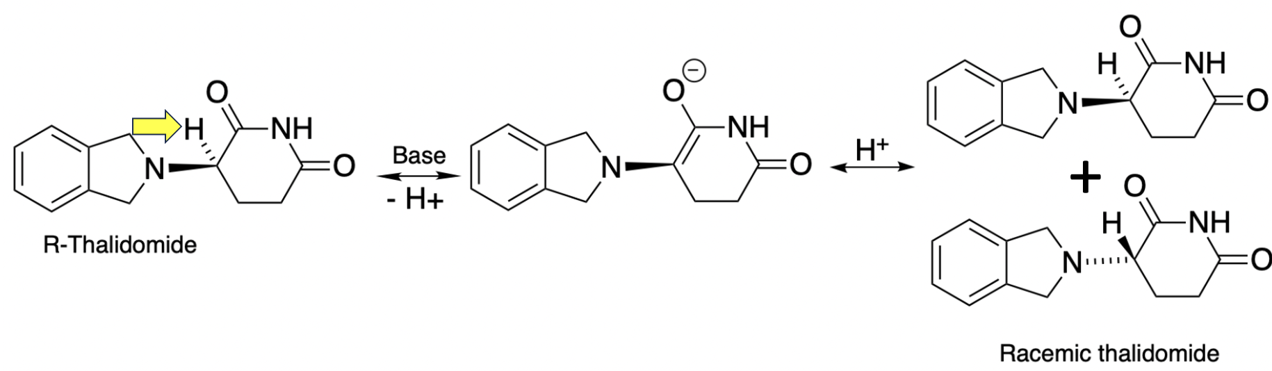 The Story You Thought You Knew About Thalidomide and Birth Defects is